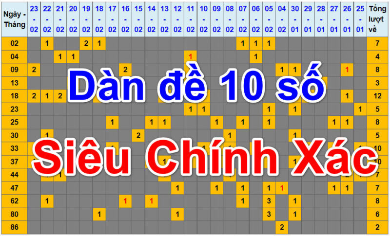 Khám Phá Bí Ẩn Dàn Đề 10 Số - Chiến Thuật  Cơ Hội Vàng